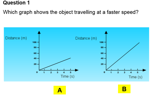 4 Distance Time Graphs Examples and Exercises From Powerpoint, PDF, Speed